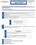 Fraud Examination tip sheet