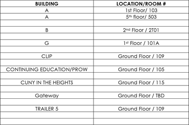 List of restroom facilities